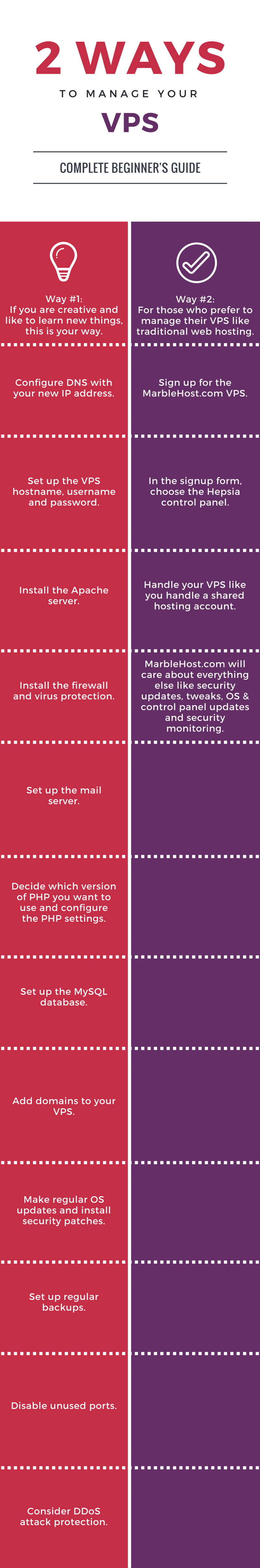 Infographic: 2 ways to manage your own VPS