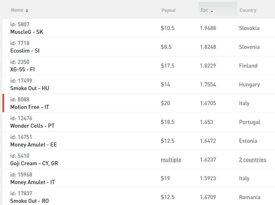 Highest EPC offers at AdCombo