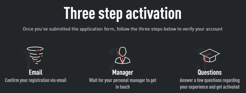 AdCombo registration process
