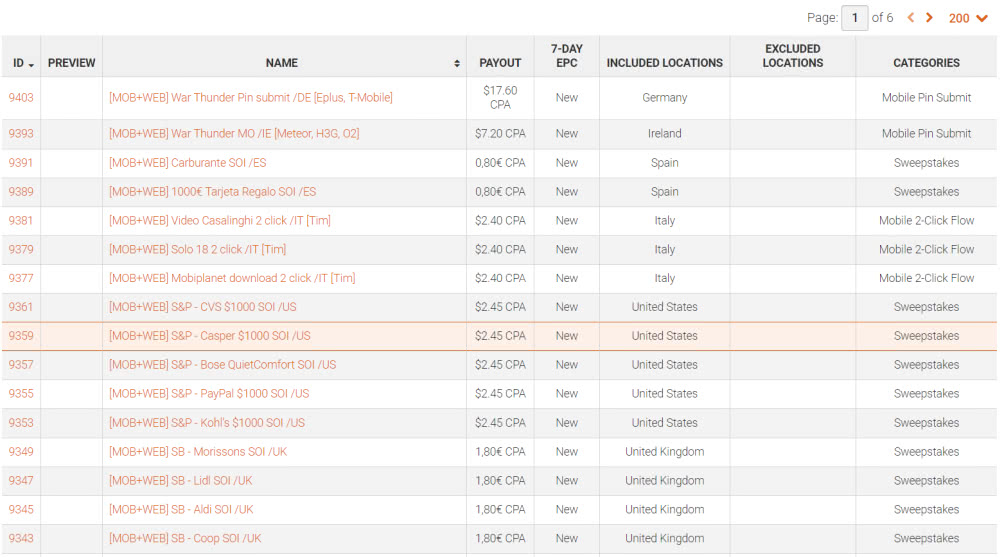 Adtrafico affiliate network offers