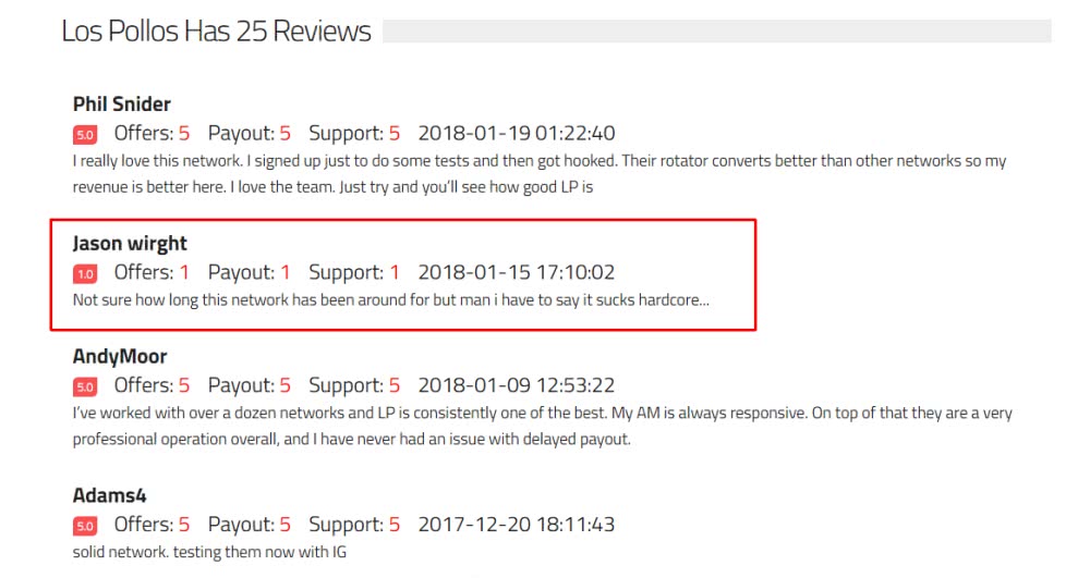 Los Pollos affiliate network complaint